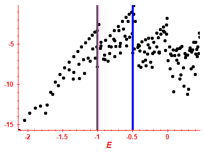 Strength function log